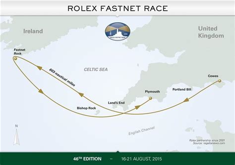 rolex offshore|Rolex race route.